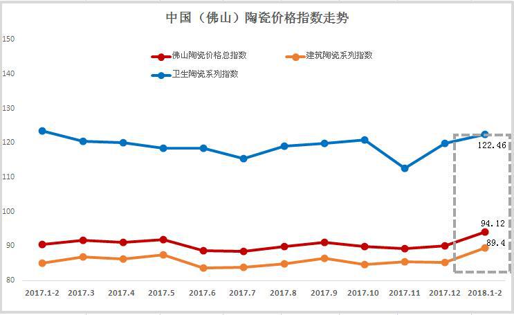 2018��1-2���մɃr(ji��)��ָ��(sh��)�߄�(sh��)����