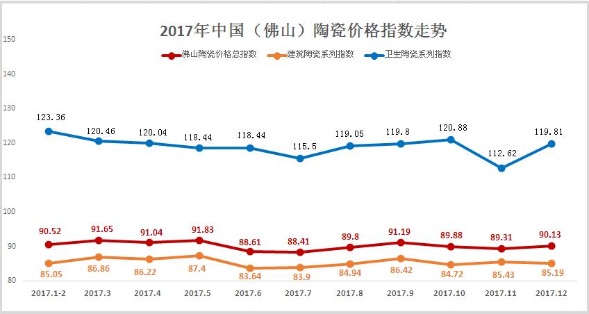 2017年走勢(shì)概況.jpg