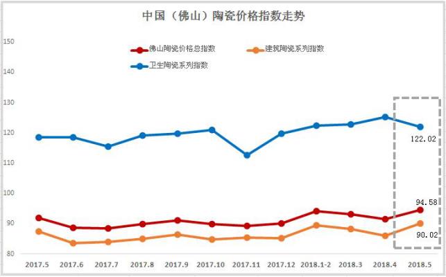 2018��5�·�ɽ�մɃr(ji��)��ָ��(sh��)�߄�(sh��)�c(di��n)�u(p��ng)����